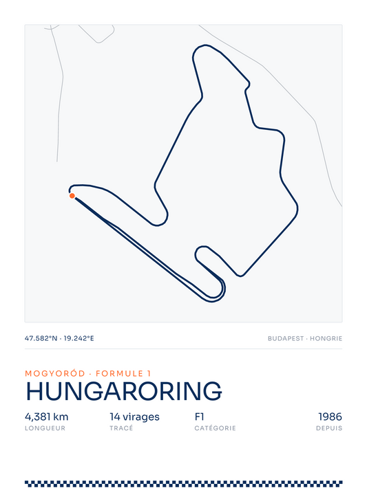 Hungaroring — affiche circuit