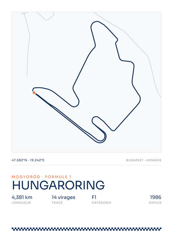 Hungaroring, affiche personnalisable imprimée en France