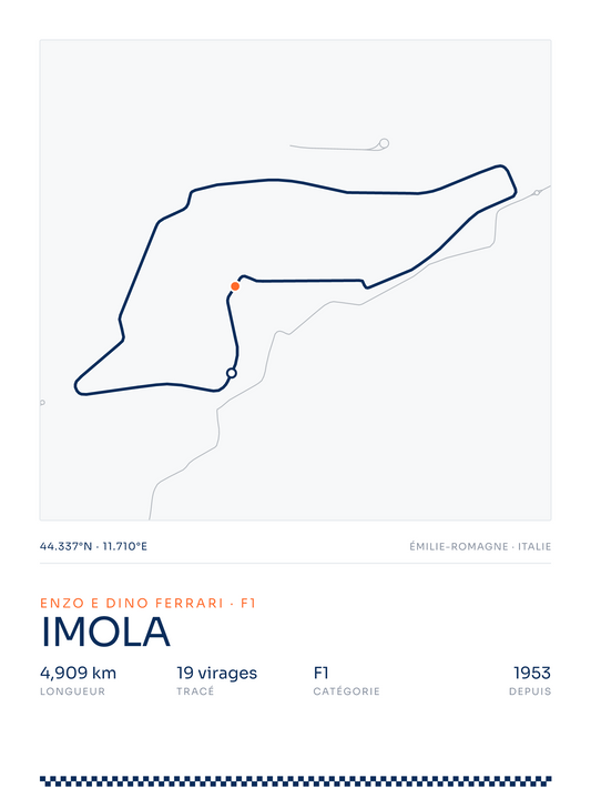 Imola — affiche circuit