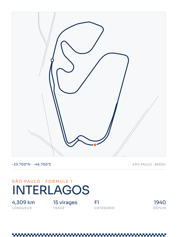 Interlagos, affiche personnalisable imprimée en France