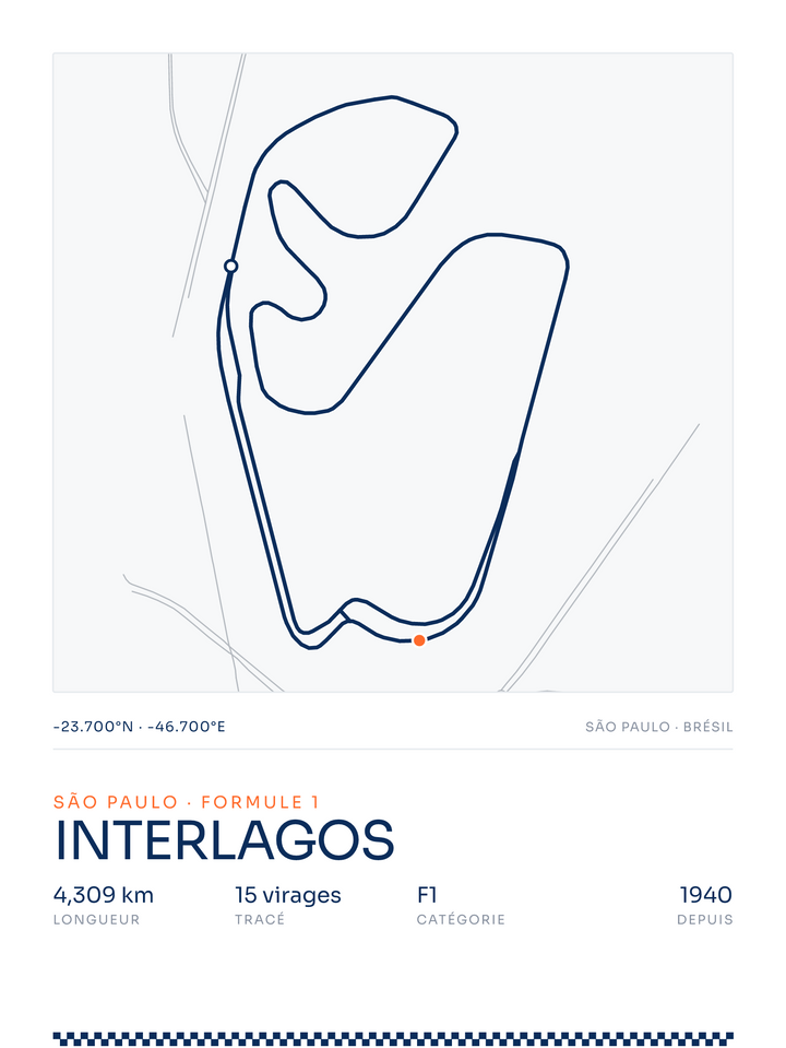 Interlagos, affiche personnalisable imprimée en France