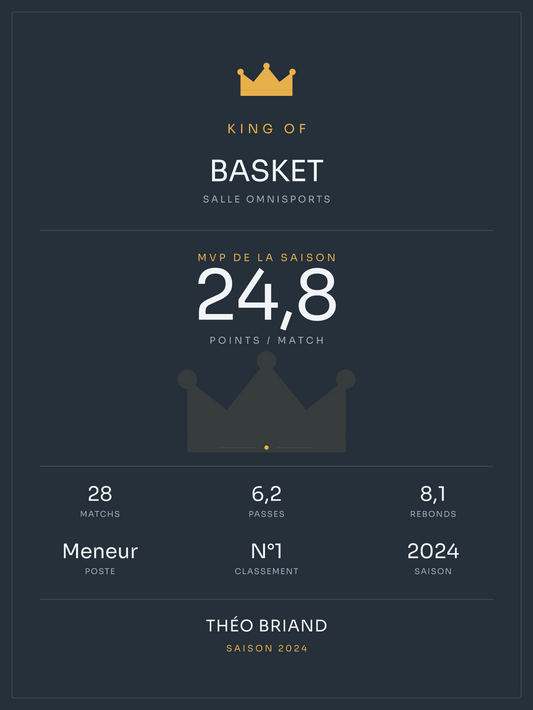 King of Basket, affiche personnalisable imprimée en France