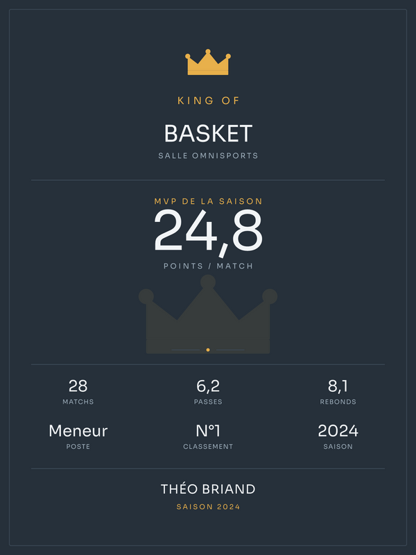 King of Basket, affiche personnalisable imprimée en France