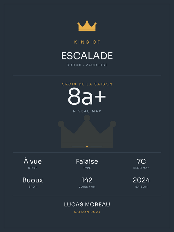 King of Escalade, affiche personnalisable imprimée en France