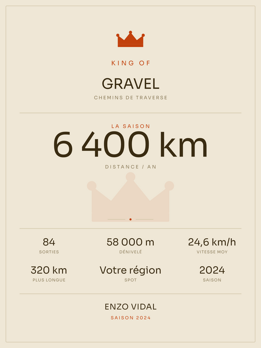 King of Gravel, affiche personnalisable imprimée en France