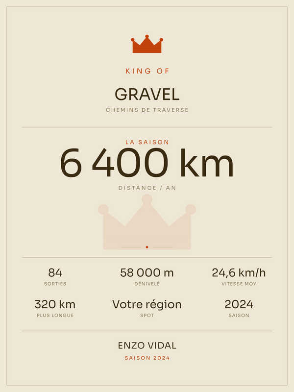 King of Gravel, affiche personnalisable imprimée en France