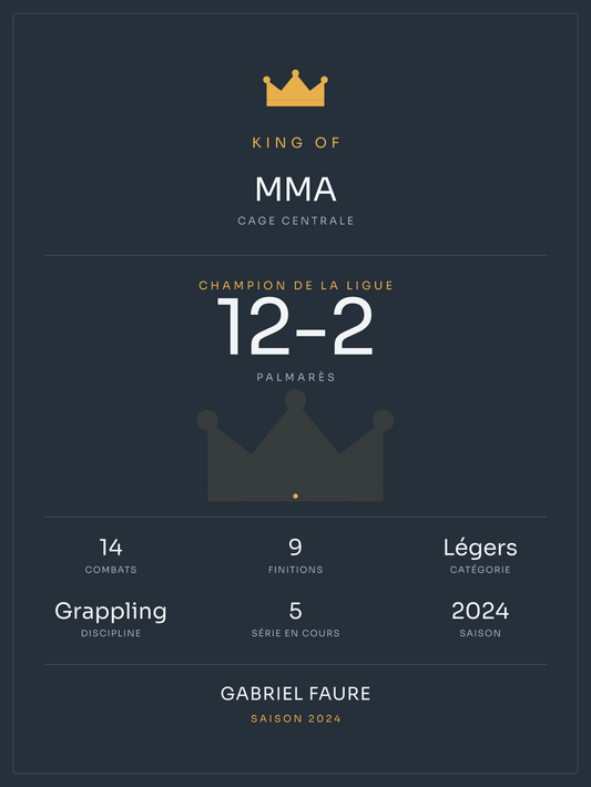 King of MMA, affiche personnalisable imprimée en France