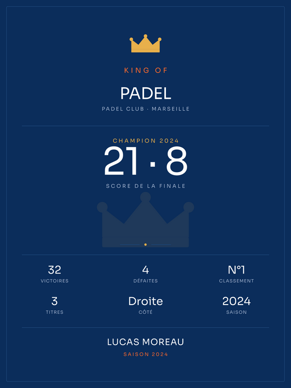 King of Padel, affiche personnalisable imprimée en France
