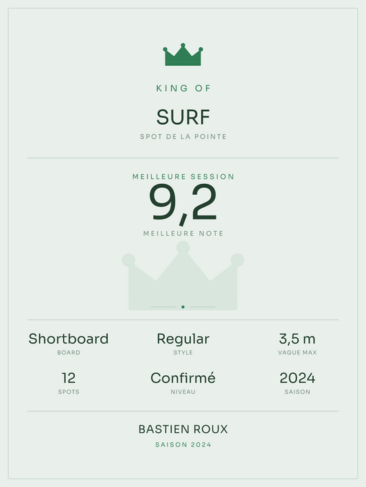 King of Surf, affiche personnalisable imprimée en France