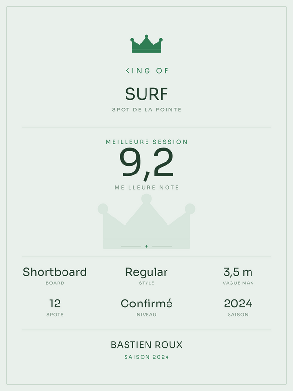 King of Surf, affiche personnalisable imprimée en France