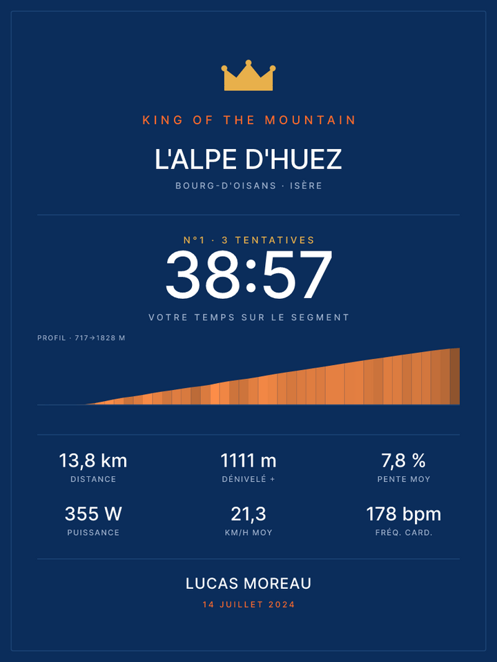 KOM L'Alpe d'Huez, affiche personnalisable imprimée en France