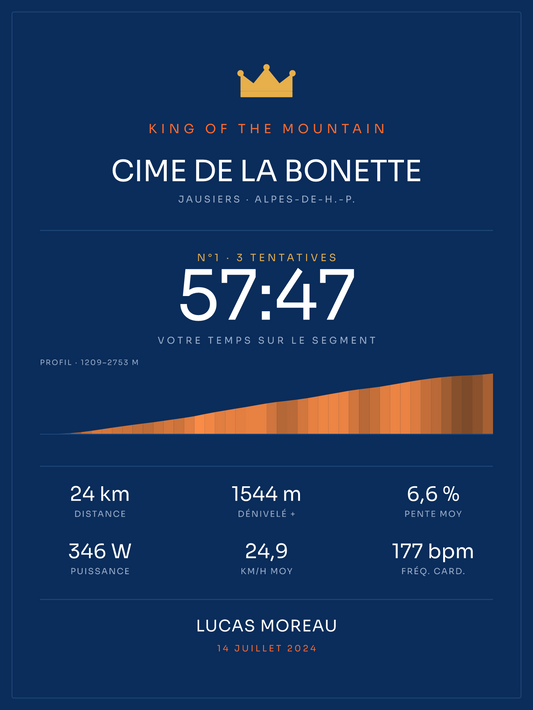 KOM Cime de la Bonette, affiche personnalisable imprimée en France