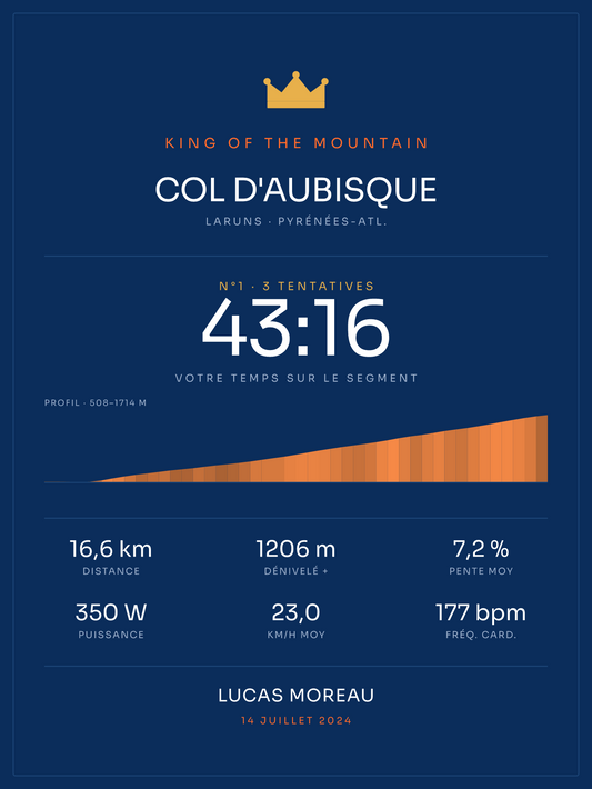 KOM Col d'Aubisque, affiche personnalisable imprimée en France