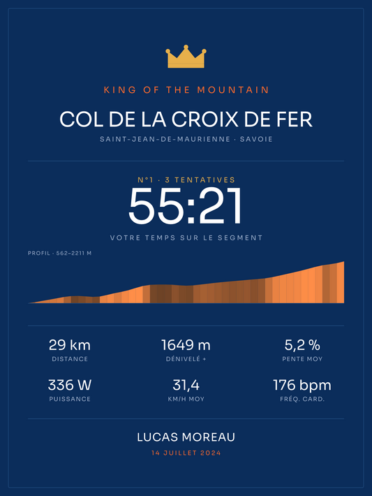 KOM Col de la Croix de Fer, affiche personnalisable imprimée en France