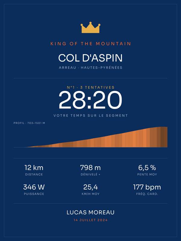 KOM Col d'Aspin, affiche personnalisable imprimée en France