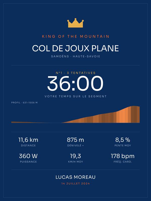 KOM Col de Joux Plane, affiche personnalisable imprimée en France