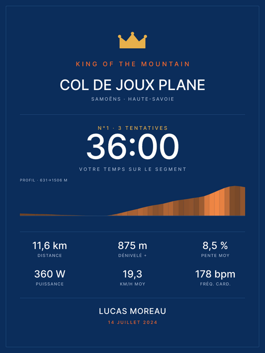 KOM Col de Joux Plane