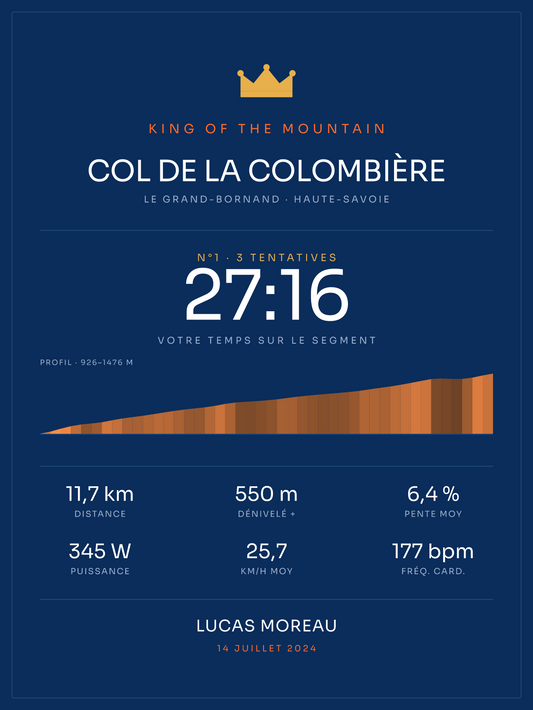 KOM Col de la Colombière, affiche personnalisable imprimée en France