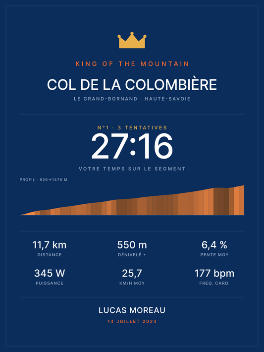 KOM Col de la Colombière