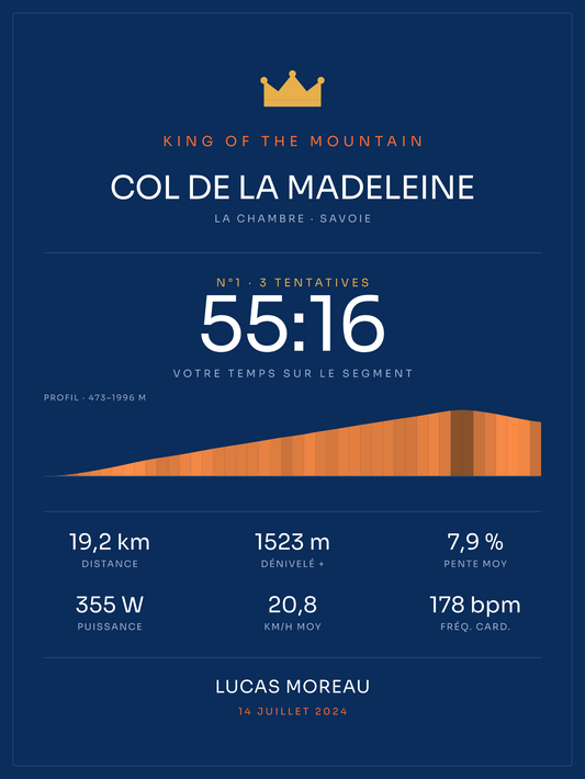 KOM Col de la Madeleine, affiche personnalisable imprimée en France