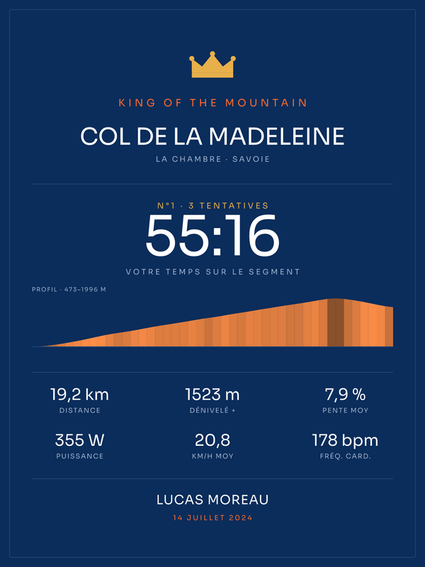 KOM Col de la Madeleine, affiche personnalisable imprimée en France