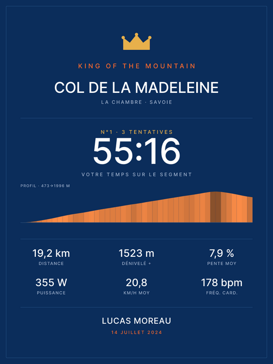 KOM Col de la Madeleine