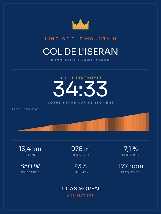 KOM Col de l'Iseran, affiche personnalisable imprimée en France
