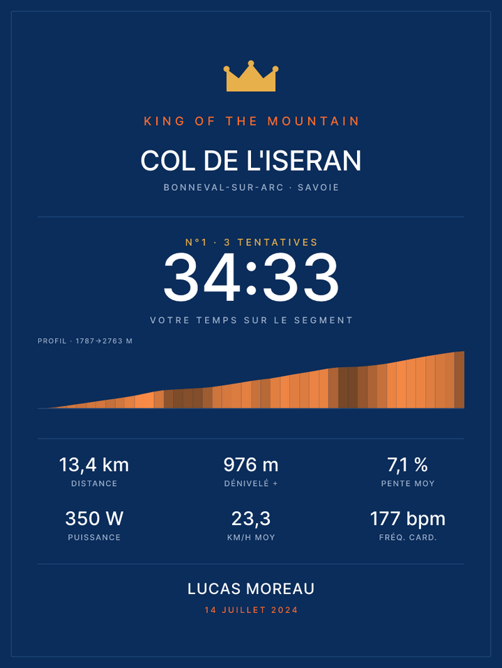 KOM Col de l'Iseran, affiche personnalisable imprimée en France