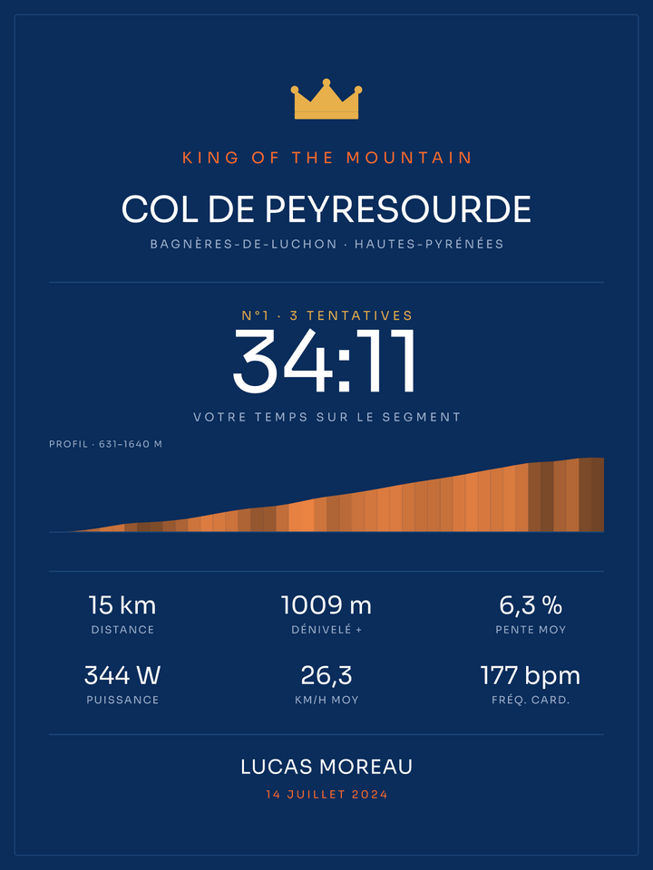 KOM Col de Peyresourde, affiche personnalisable imprimée en France
