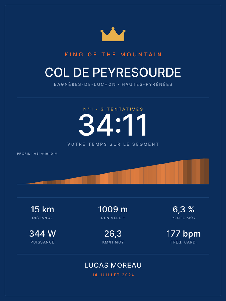 KOM Col de Peyresourde, affiche personnalisable imprimée en France