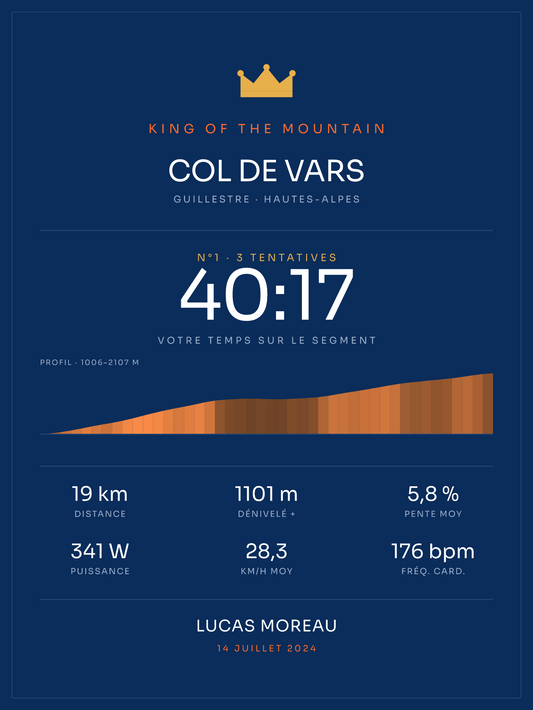 KOM Col de Vars, affiche personnalisable imprimée en France