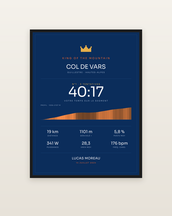 KOM Col de Vars, encadrée dans un cadre noir