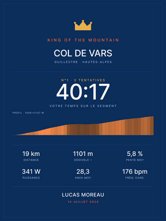 KOM Col de Vars