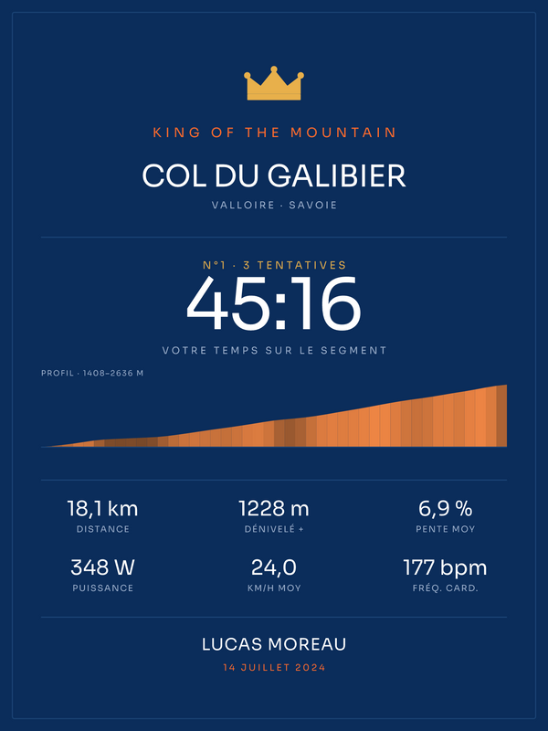 KOM Col du Galibier, affiche personnalisable imprimée en France