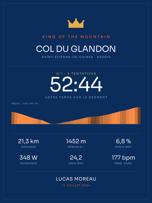 KOM Col du Glandon, affiche personnalisable imprimée en France