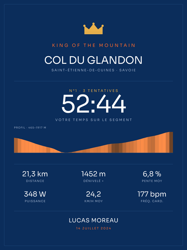 KOM Col du Glandon, affiche personnalisable imprimée en France