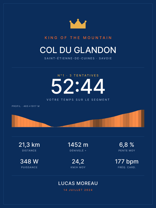 KOM Col du Glandon