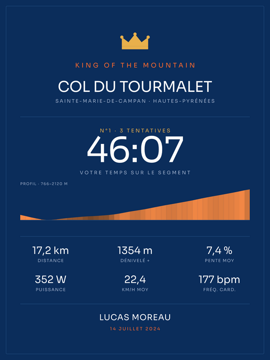 KOM Col du Tourmalet, affiche personnalisable imprimée en France