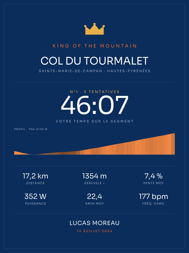 KOM Col du Tourmalet, affiche personnalisable imprimée en France