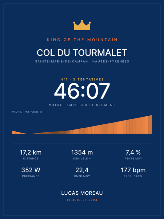 KOM Col du Tourmalet