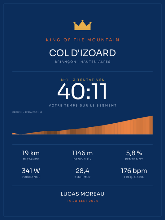 KOM Col d'Izoard, affiche personnalisable imprimée en France