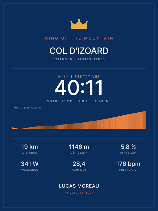 KOM Col d'Izoard