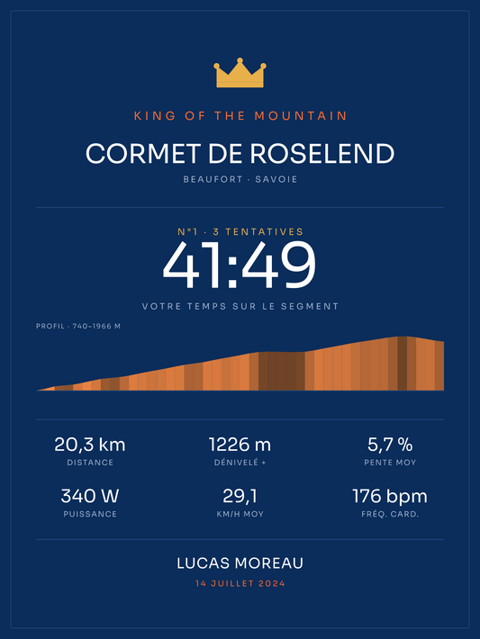KOM Cormet de Roselend, affiche personnalisable imprimée en France