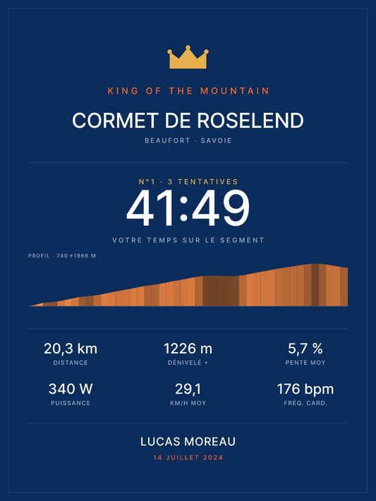 KOM Cormet de Roselend