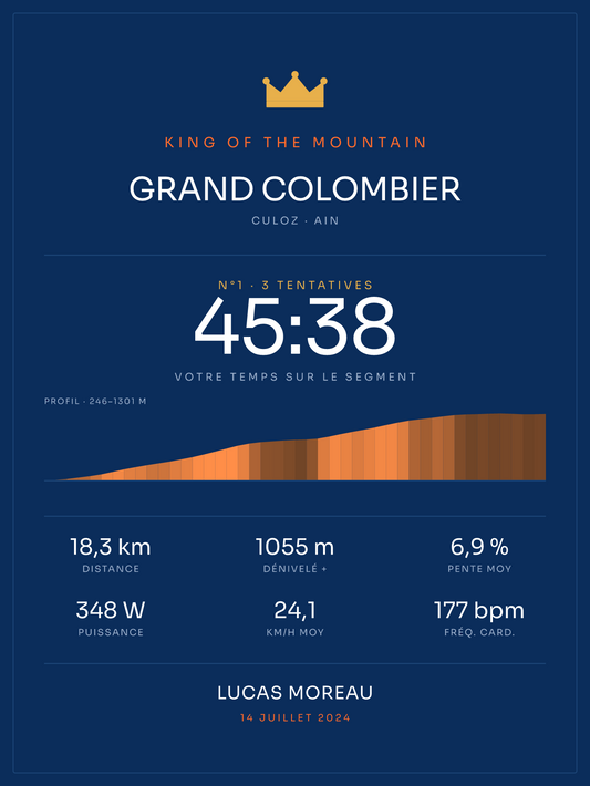 KOM Grand Colombier, affiche personnalisable imprimée en France