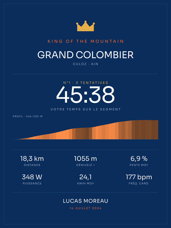 KOM Grand Colombier, affiche personnalisable imprimée en France