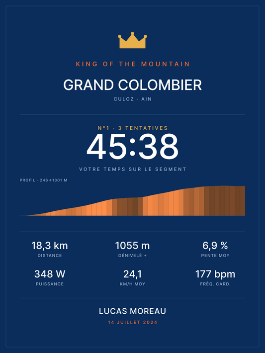 KOM Grand Colombier