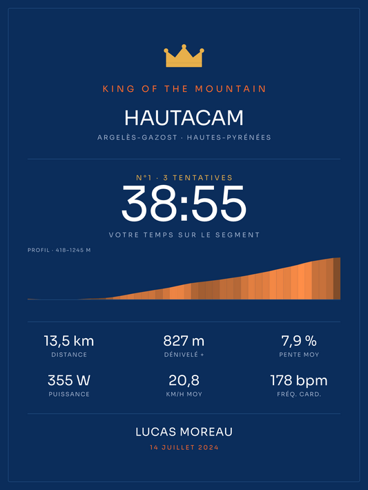 KOM Hautacam, affiche personnalisable imprimée en France