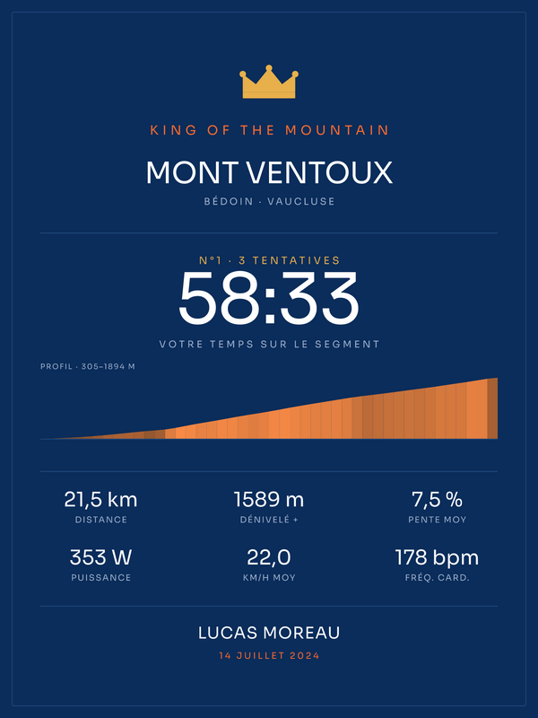 KOM Mont Ventoux, affiche personnalisable imprimée en France