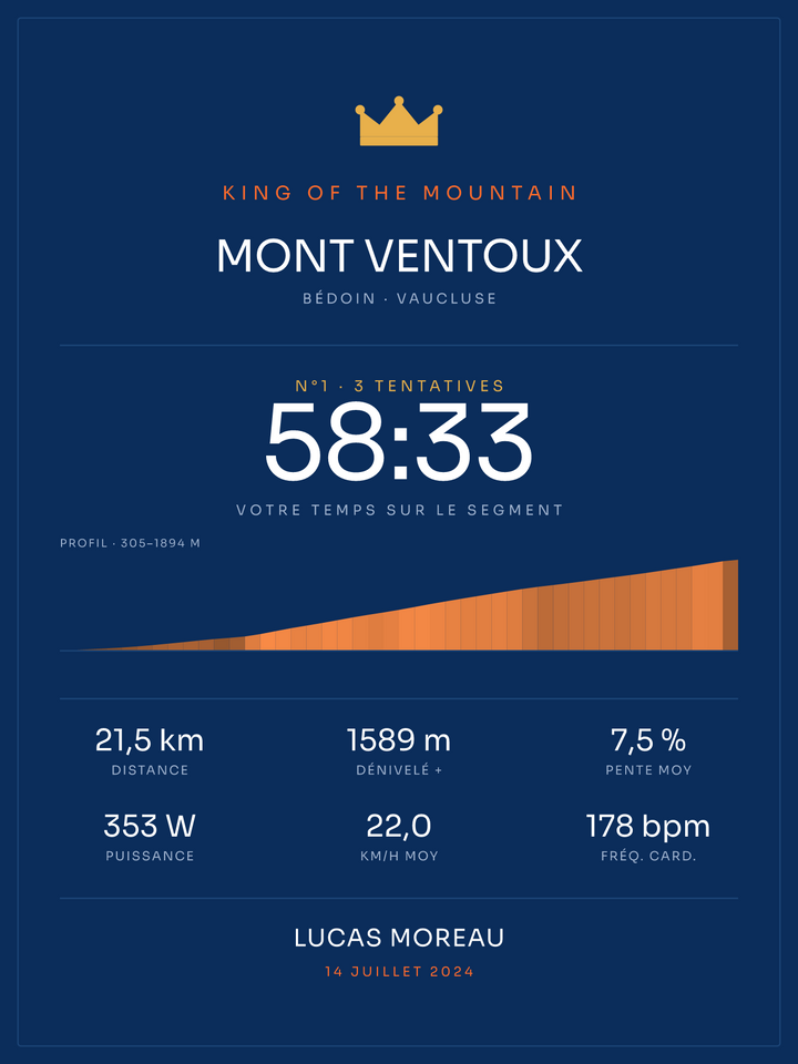 KOM Mont Ventoux, affiche personnalisable imprimée en France